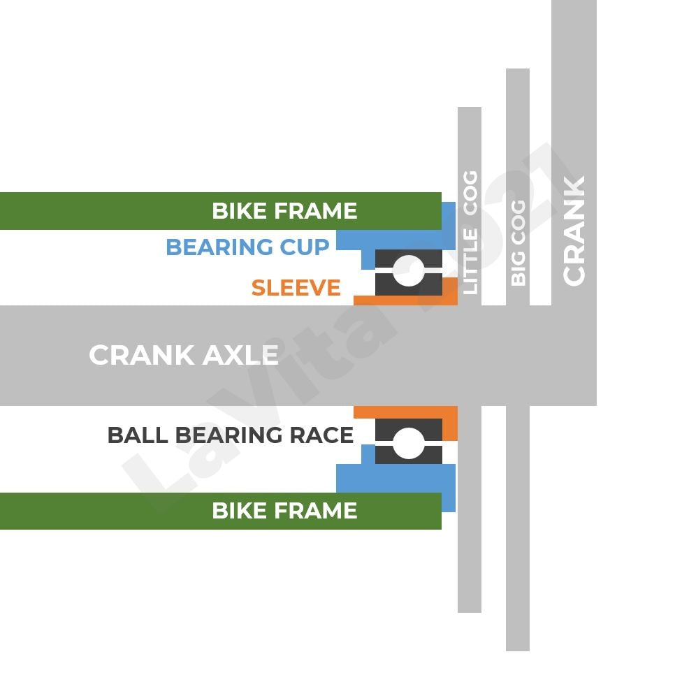 Why does my bottom bracket creak? LaVita